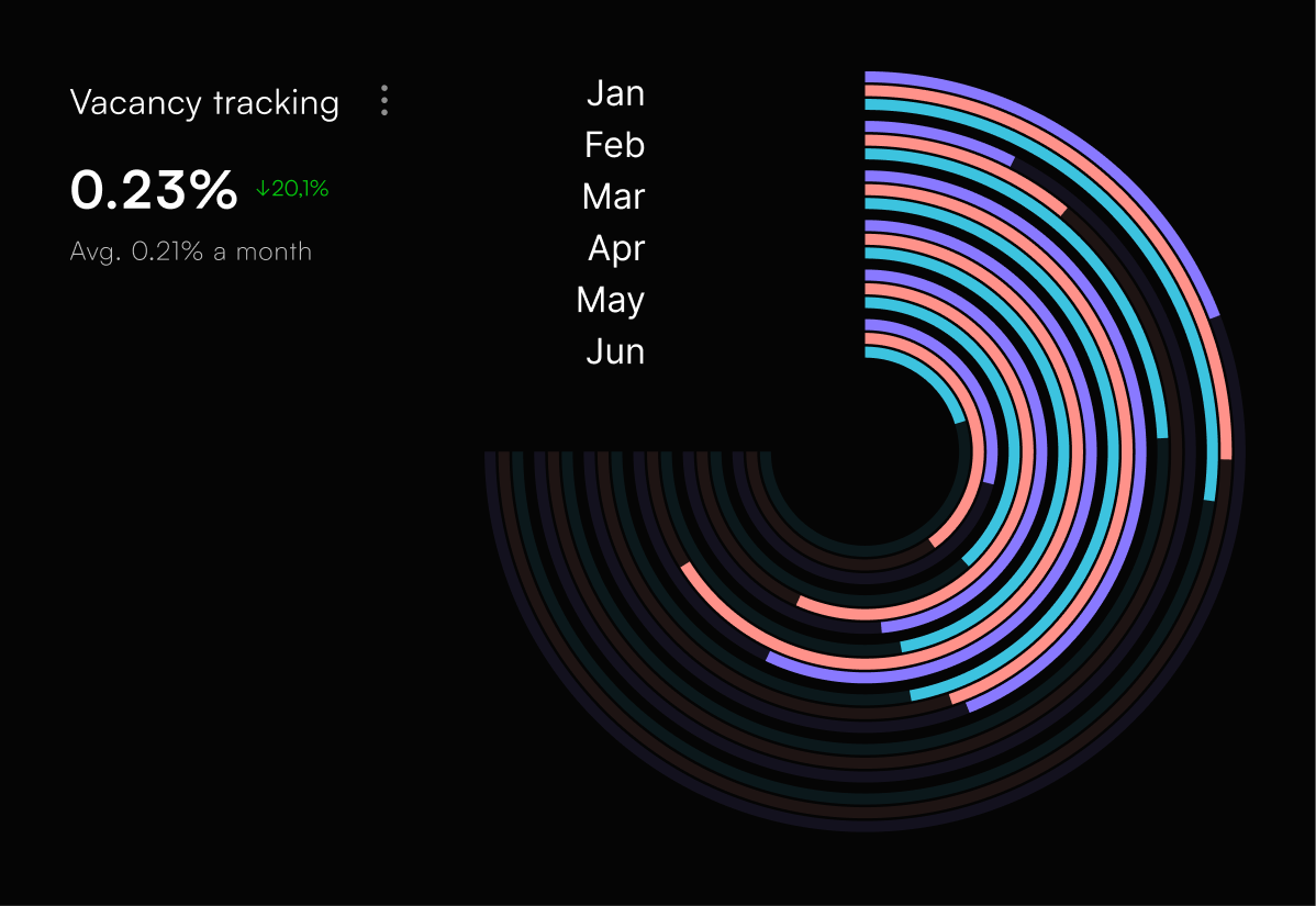 Radial vacancy tracking visualization showing monthly trends